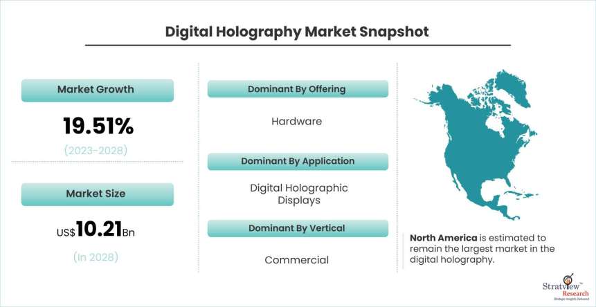Digital-Holography-Market-Dynamics